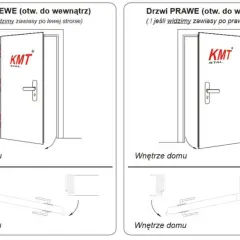 Schemat pokazuje kierunek otwierania drzwi do wewnątrz, zgodnie z przepisami ppoż. Lewe i prawe drzwi otwierają się na zewnątrz pomieszczenia.
