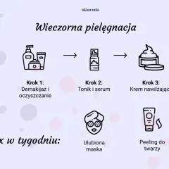 Wieczorna pielęgnacja twarzy krok po kroku: demakijaż, tonik i serum, krem nawilżający. 2x w tygodniu maska i peeling.