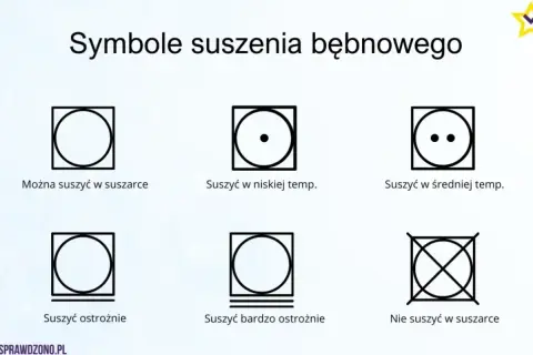 Symbole suszenia bębnowego: można suszyć, suszyć w niskiej/średniej temp., suszyć ostrożnie/bardzo ostrożnie, nie suszyć w suszarce (symbol przekreślony).