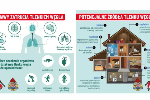 Czujka tlenku węgla ratuje życie. Infografika pokazuje objawy zatrucia, źródła i skutki narażenia na czad.