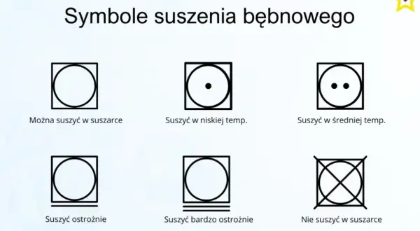 Symbole suszenia bębnowego: można suszyć, suszyć w niskiej/średniej temp., suszyć ostrożnie/bardzo ostrożnie, nie suszyć w suszarce (symbol przekreślony).