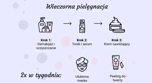 Wieczorna pielęgnacja twarzy krok po kroku: demakijaż, tonik i serum, krem nawilżający. 2x w tygodniu maska i peeling.