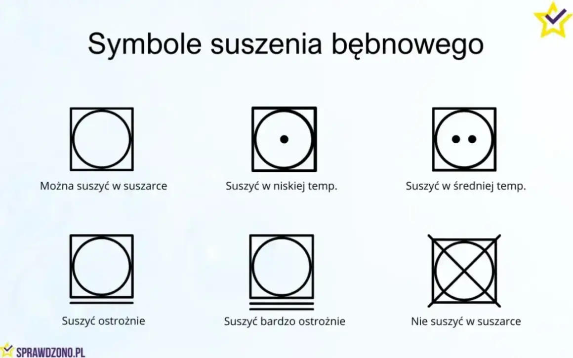 Symbole suszenia bębnowego: można suszyć, suszyć w niskiej/średniej temp., suszyć ostrożnie/bardzo ostrożnie, nie suszyć w suszarce (symbol przekreślony).