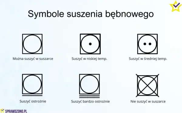 Symbole suszenia bębnowego: można suszyć, suszyć w niskiej/średniej temp., suszyć ostrożnie/bardzo ostrożnie, nie suszyć w suszarce (symbol przekreślony).