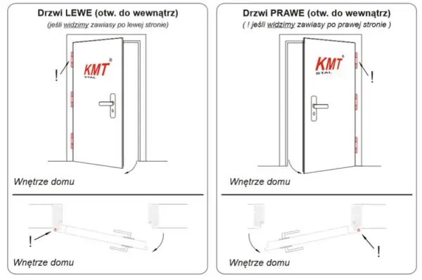 Schemat pokazuje kierunek otwierania drzwi do wewnątrz, zgodnie z przepisami ppoż. Lewe i prawe drzwi otwierają się na zewnątrz pomieszczenia.